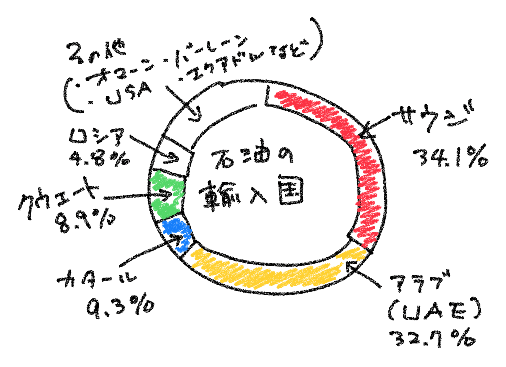 いまさら聞けないプラスチックの作り方の基礎プラント百景